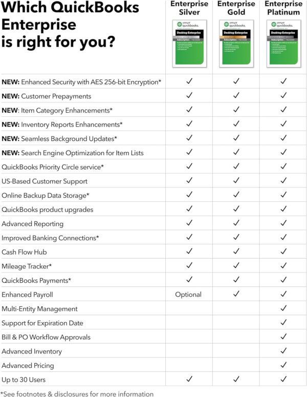 1 User QuickBooks Enterprise Silver 2024 – Support – Advanced Reporting – 1 Year - Image 3