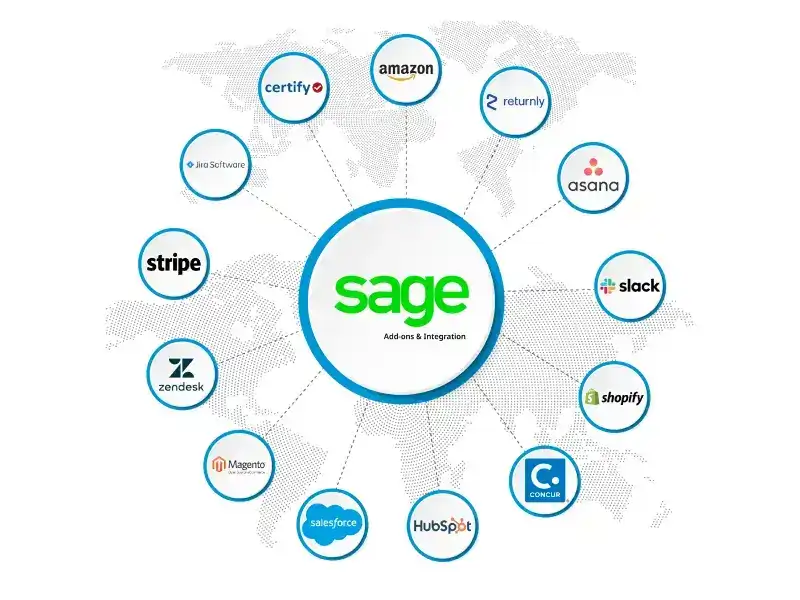 Outsourcing Sage Accounting Services